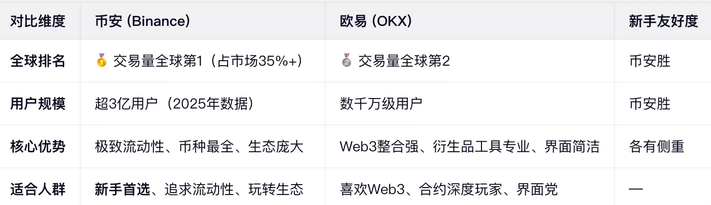 全局定位：谁更适合你？