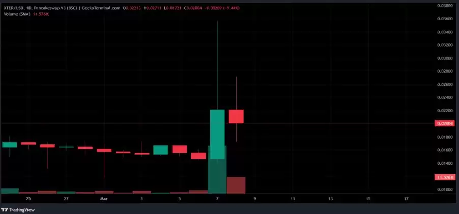 XTER价格趋势分析:能否实现10倍的涨幅?