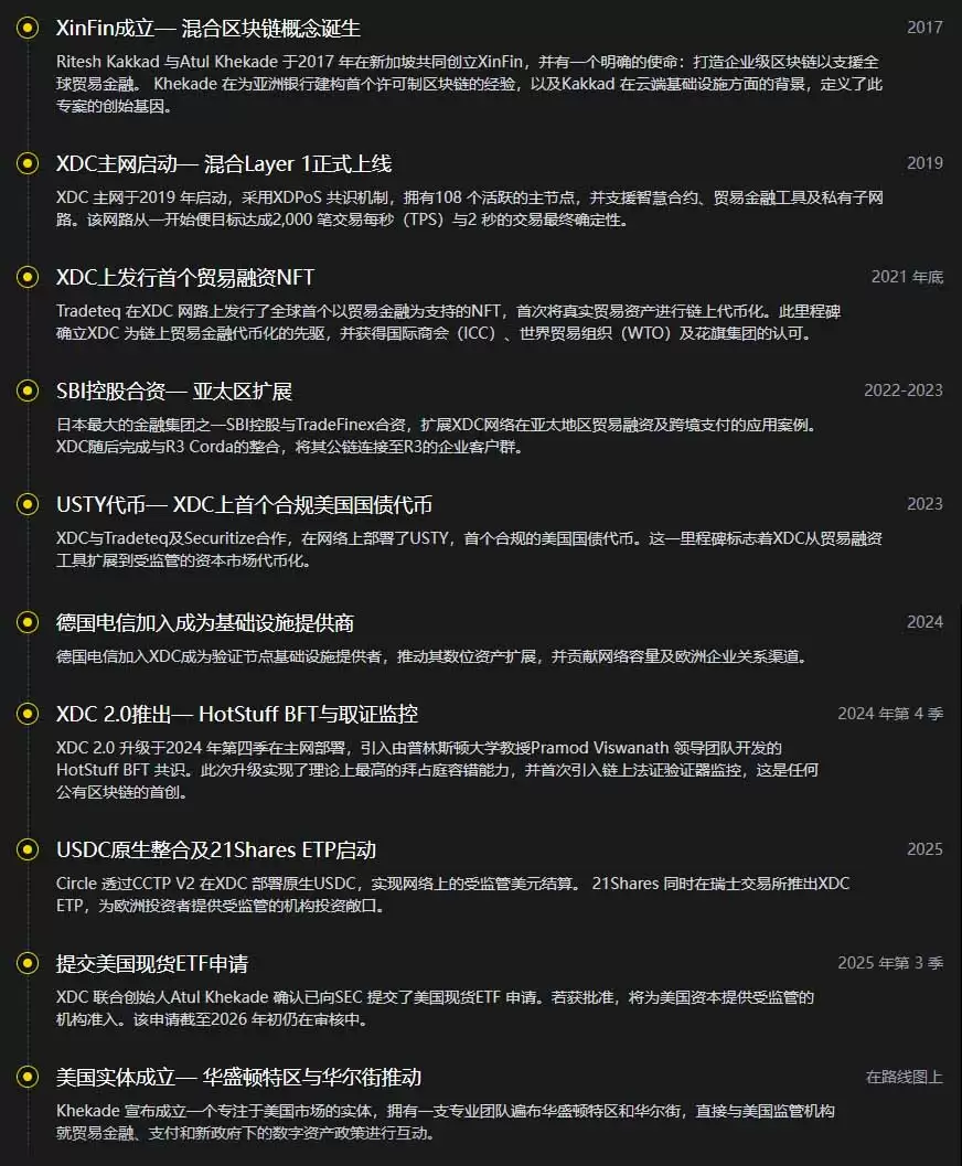 XDC Network（XDC）币:为贸易融资缺口打造的混合区块链,一文详解