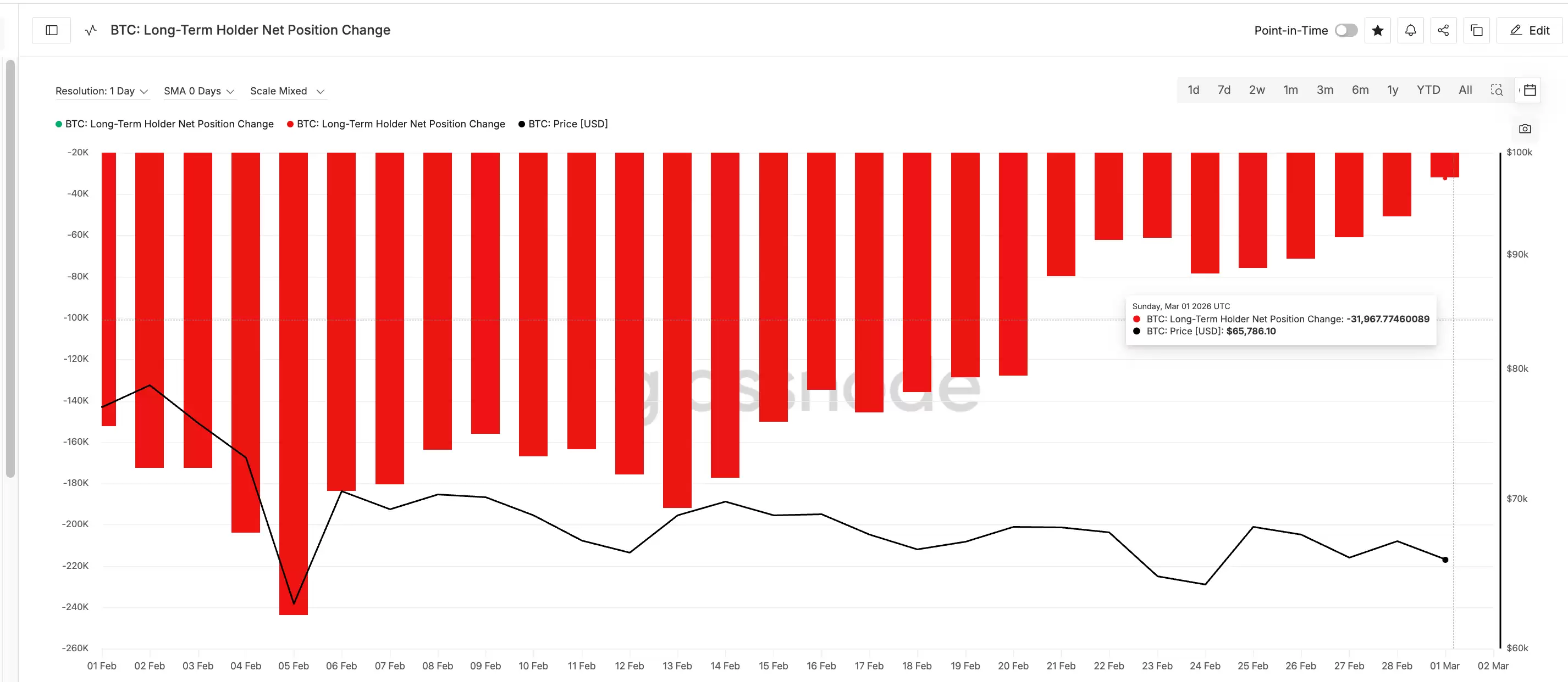 2026年3月比特币(BTC)价格走势展望:宏观阴云下的链上信号与交易主线解析