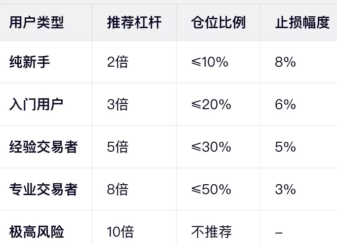 最终推荐方案