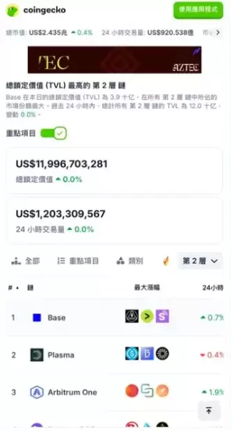 ARB在以太坊L2 市值排名