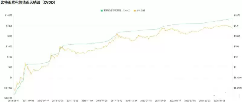 量化模型:为底部划出成本线