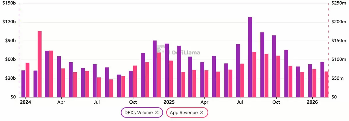 以太坊（ETH）较2026年高点下跌60%,传统金融持续押注的深层动因剖析