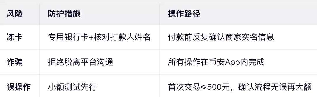 安全防护三板斧(中国大陆用户必做!)