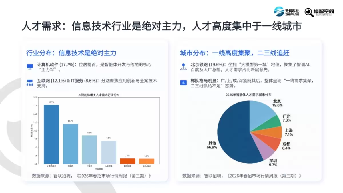 《2026 年智能体市场人才发展报告》（PDF文件）