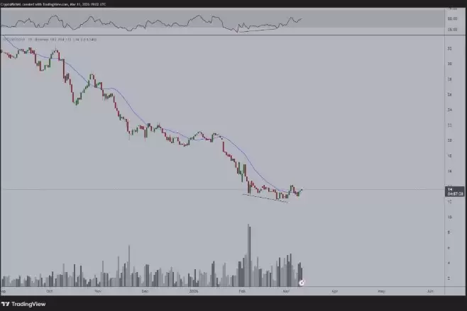 比特币（BTC）追赶黄金,风险和机遇并存