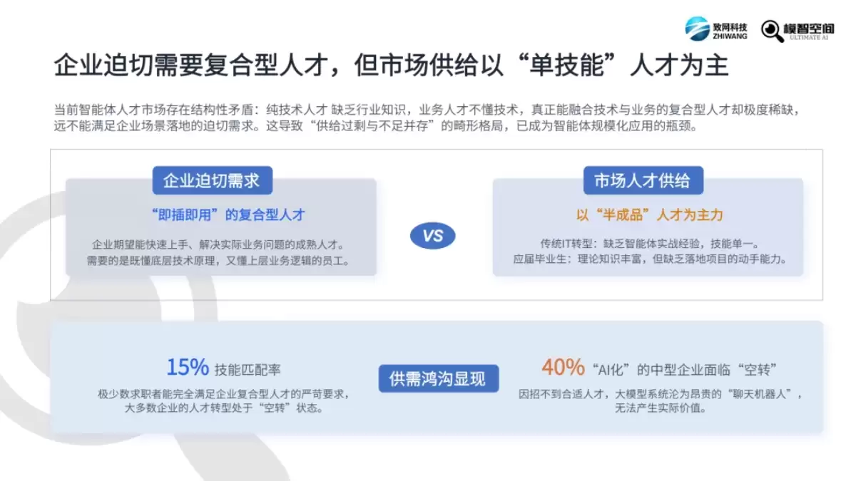 《2026 年智能体市场人才发展报告》（PDF文件）