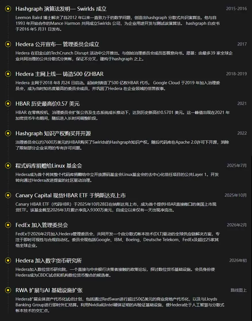 Hedera (HBAR):具机构信誉的企业区块链,一文详解