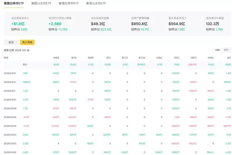 比特币价格涨破7.5万美元刷新高:空头血洗后还能追吗？