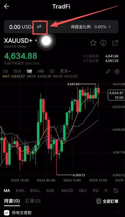 关键步骤：资金划转至 TradFi 账户