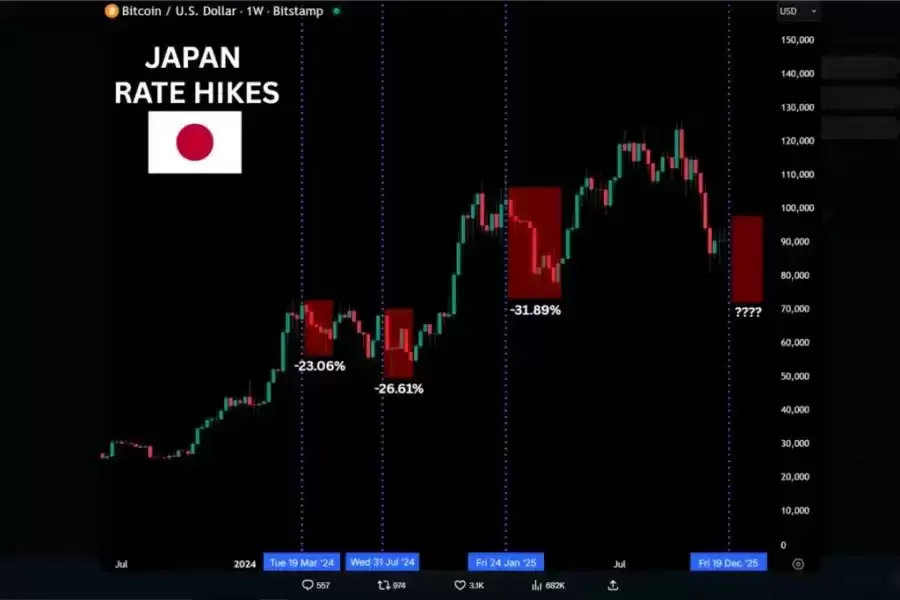 历史第四次重演,比特币（BTC）将开启新一轮超级牛市？