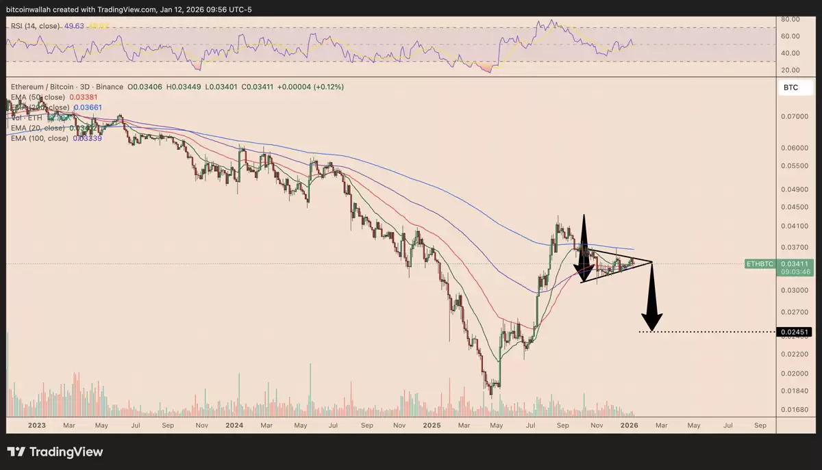 喜讯:以太坊(ETH)有望迎对比特币(BTC)95%的跟风式上涨