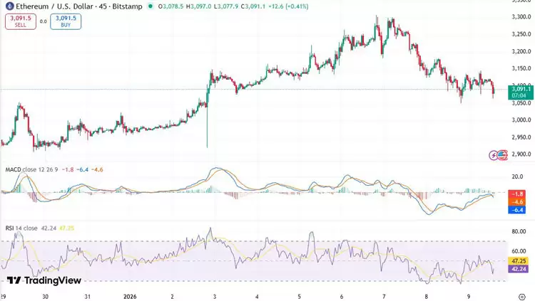 BTC和ETH期权到期:比特币和以太坊现在会恢复吗？一文了解