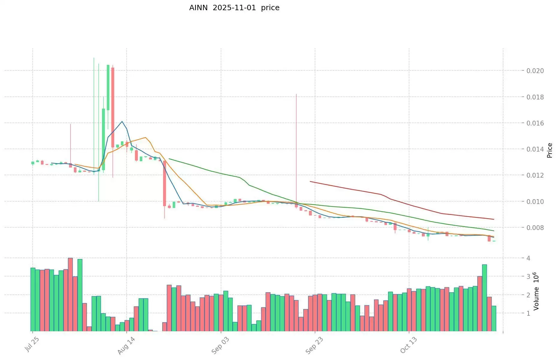 AINN币是什么?AINN运行机制、生态应用与未来规划