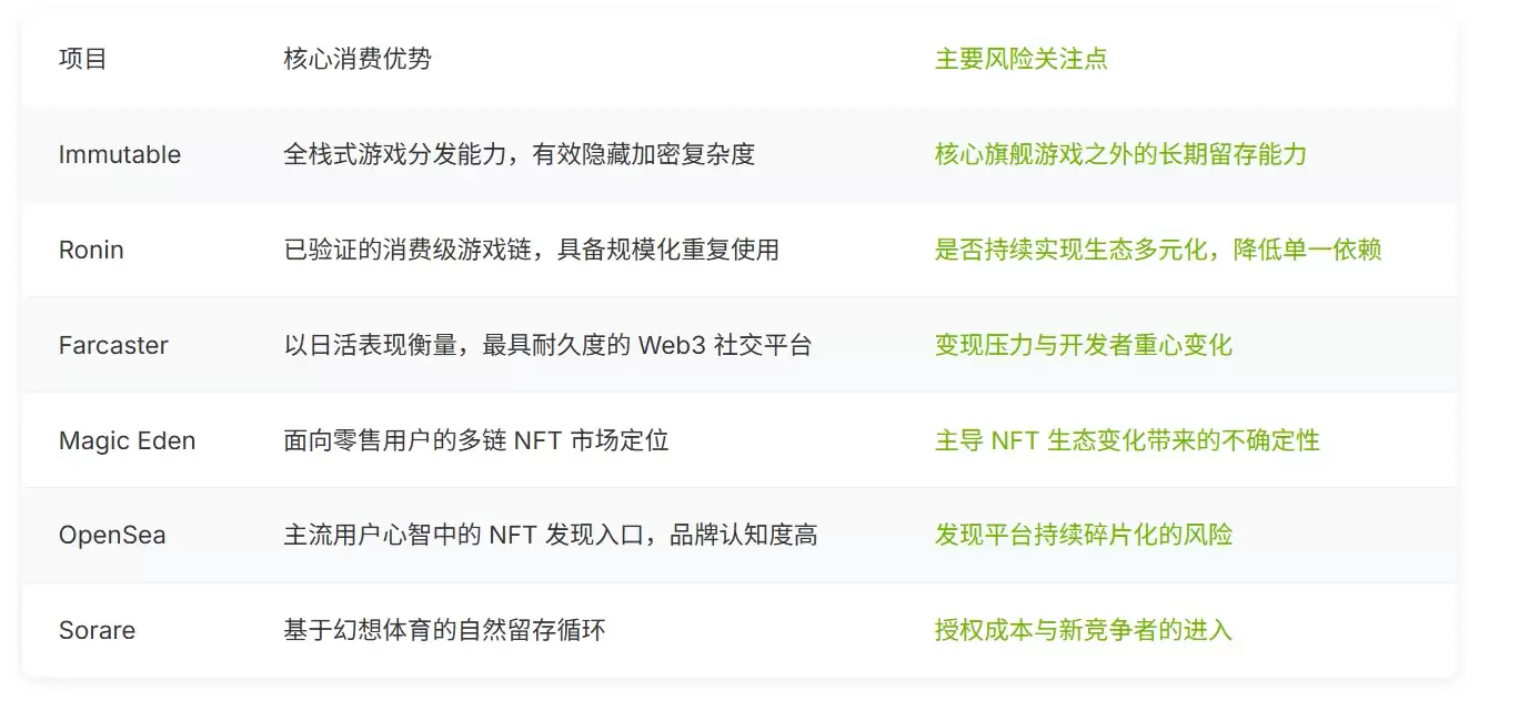 2026 Web3最值得关注的项目