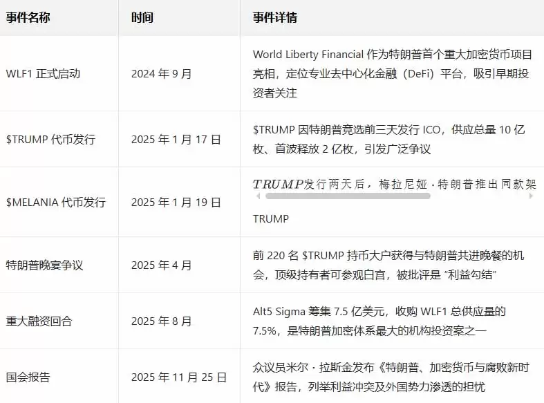 官方川普币（TRUMP)币:价格、历史与关键丑闻全面解析