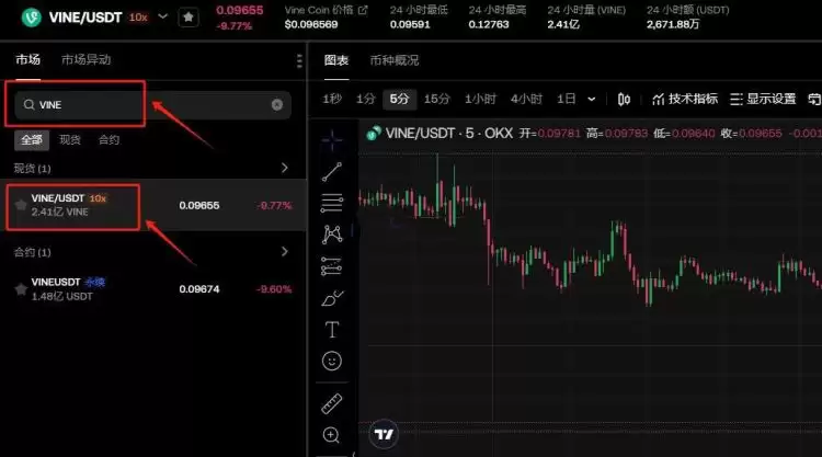 Vine Coin(VINE)币是什么？VINE工作原理、代币经济学及购买指南