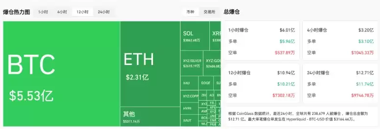 BTC被拖入失控行情，“大暴跌”再次上演