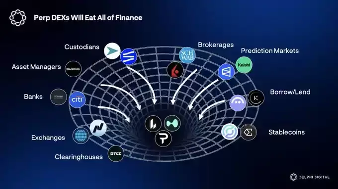 Delphi Digital 预测2026年加密货币AI袋里牛市