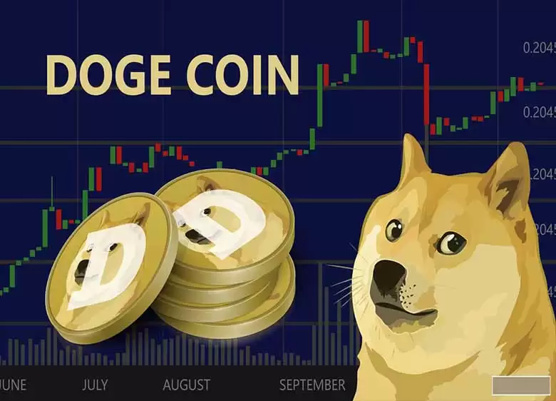 狗狗币DOGE