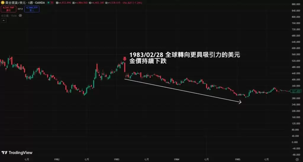 黄金史上的黑色星期一