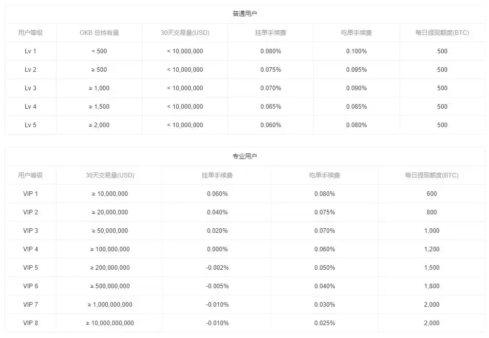 2026最新OKX与Coinbase全方位对比(手续费、安全性、产品功能)