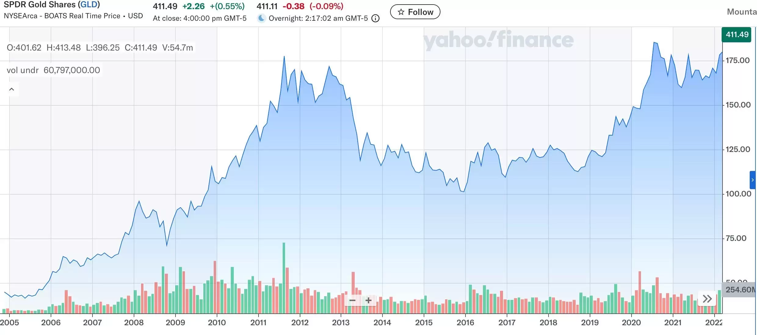 比特币 ETF 两年记:从破冰到汇流的金融化进程