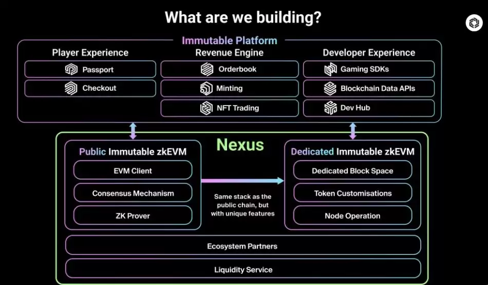2026 Web3最值得关注的项目