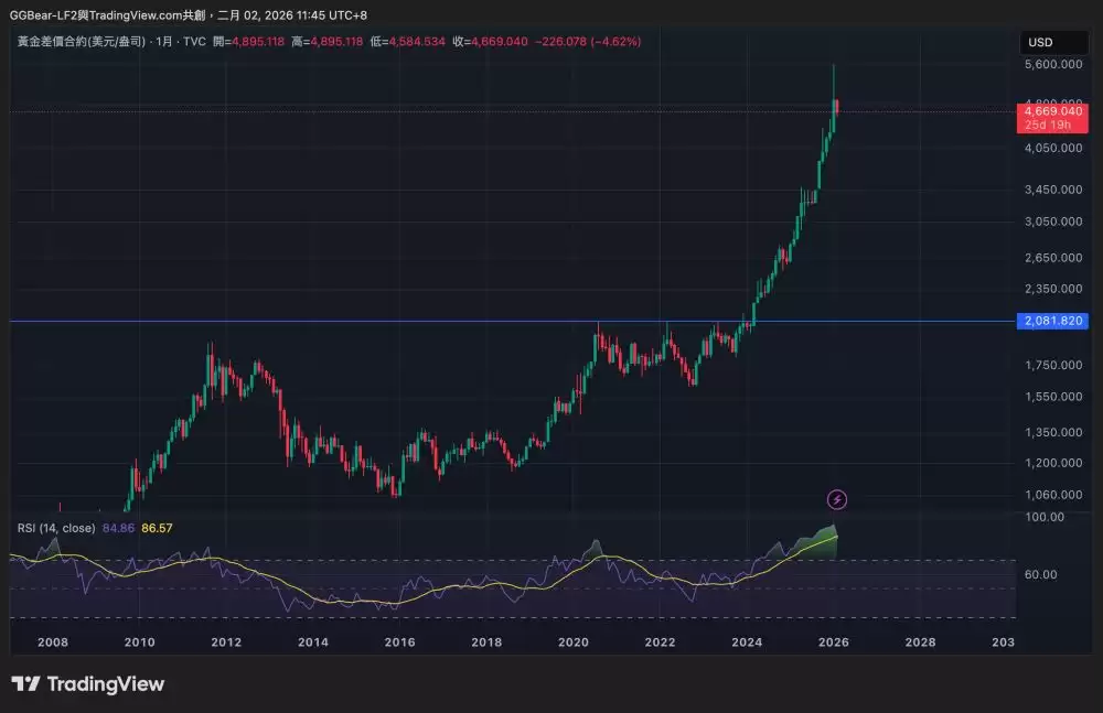 黄金价格暴跌的原因分析