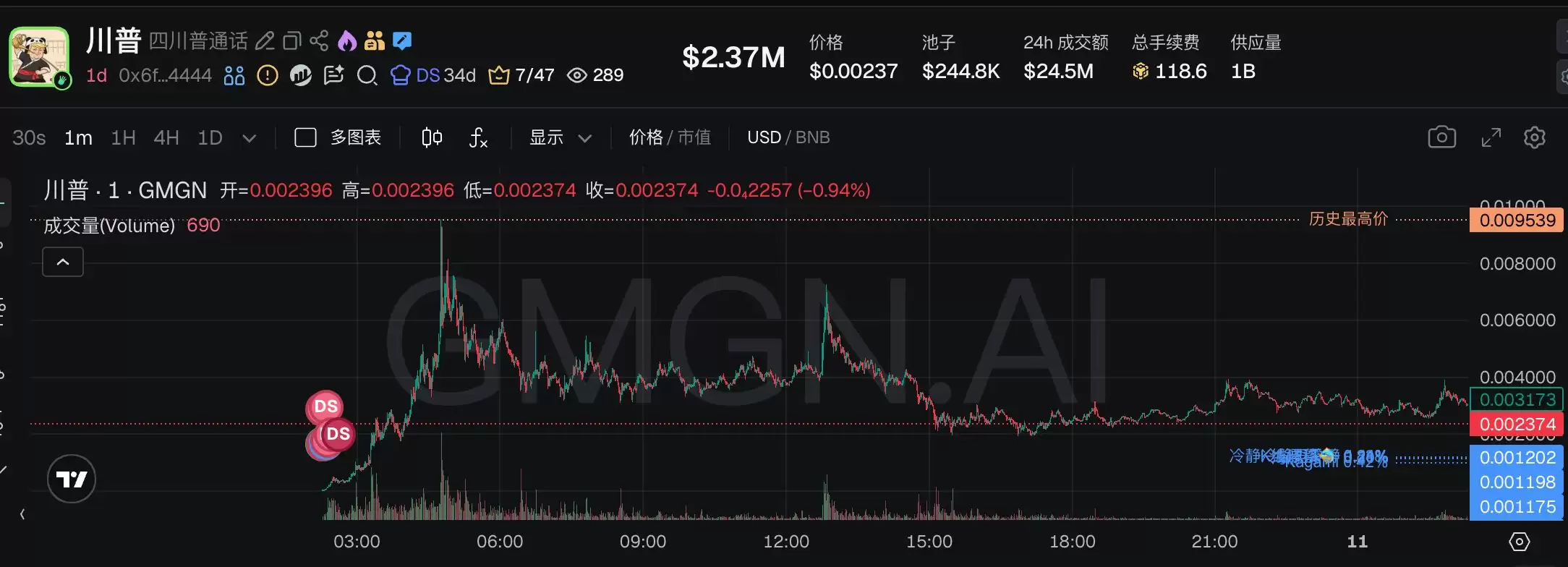 当下最热的5大 BSC中文Meme,一文盘点
