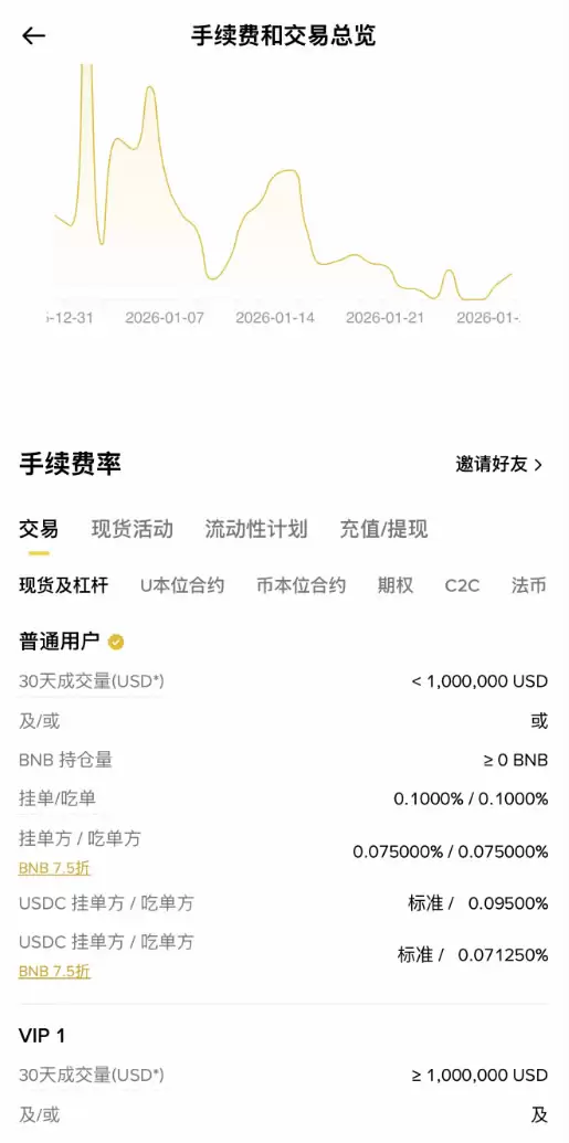 币安 vs 欧易：2026年综合实力对比，为何币安是行业天花板？