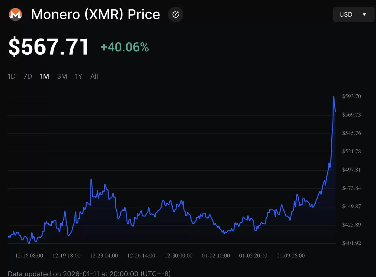 什么是门罗币(XMR) 隐私币？2026年还值得投资吗？特点、用途介绍