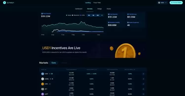 Echelon(ELON)币全面介绍