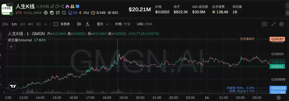 从