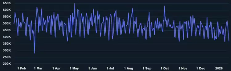 比特币（BTC）在9.2万美元处显现强势,但底部是否已现？一文了解