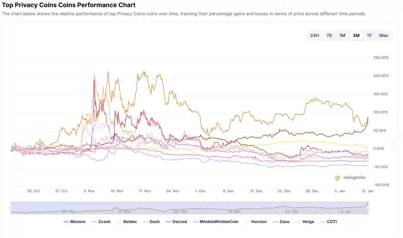 什么是门罗币(XMR) 隐私币？2026年还值得投资吗？特点、用途介绍