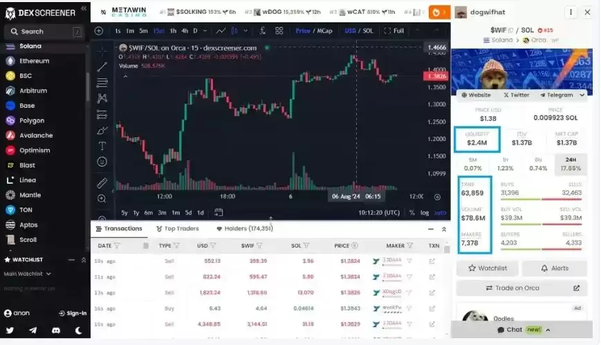 什么是DEX上的流动性不足？如何解决该交易流动性不足的问题？