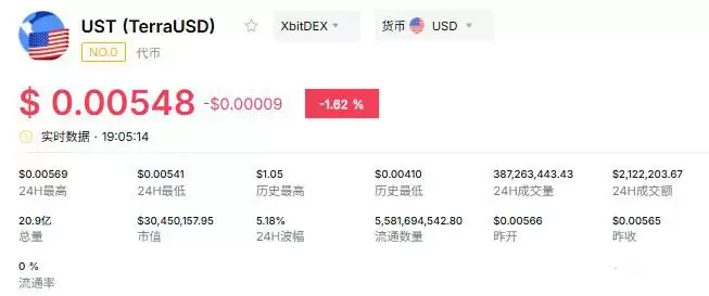 稳定币类型和影响介绍