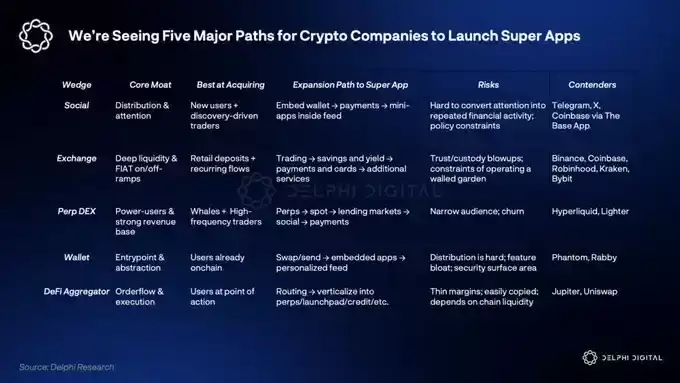 Delphi Digital 预测2026年加密货币AI袋里牛市