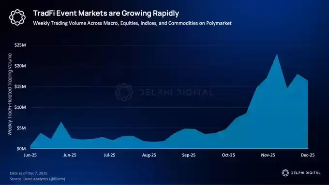 Delphi Digital 预测2026年加密货币AI袋里牛市