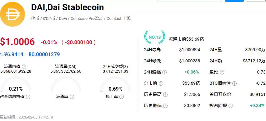 稳定币类型和影响介绍