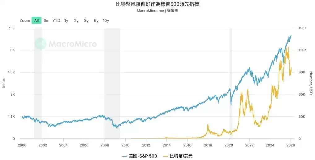 历史第四次重演,比特币（BTC）将开启新一轮超级牛市？