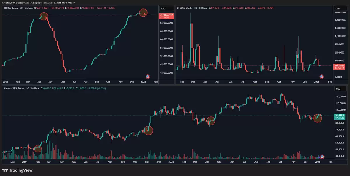 美联储降息遭质疑详细分析:本周比特币（BTC）需关注的5件事