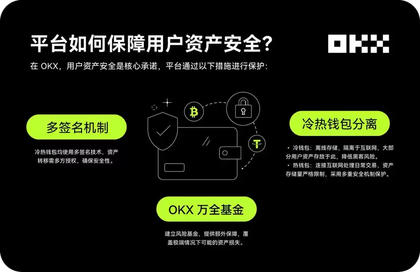 2026最新OKX与Coinbase全方位对比(手续费、安全性、产品功能)