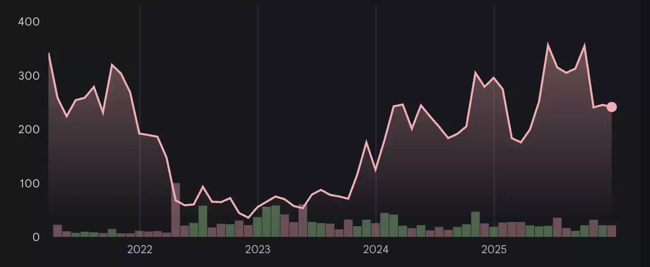 Coinbase交易所创始人Brian Armstrong资产解析（2026年）