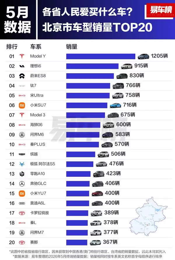 5月各省人民爱买什么车：吉利星愿是三省销量第一