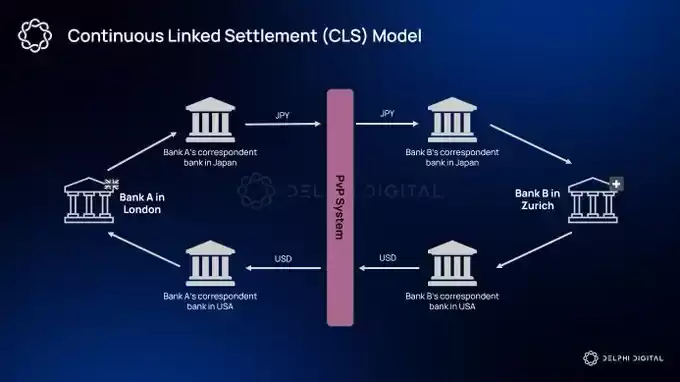 Delphi Digital 预测2026年加密货币AI袋里牛市