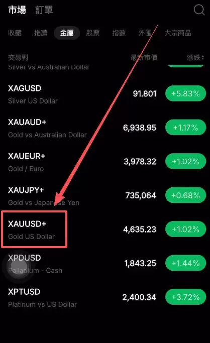 交易演示：以黄金（XAU）为例