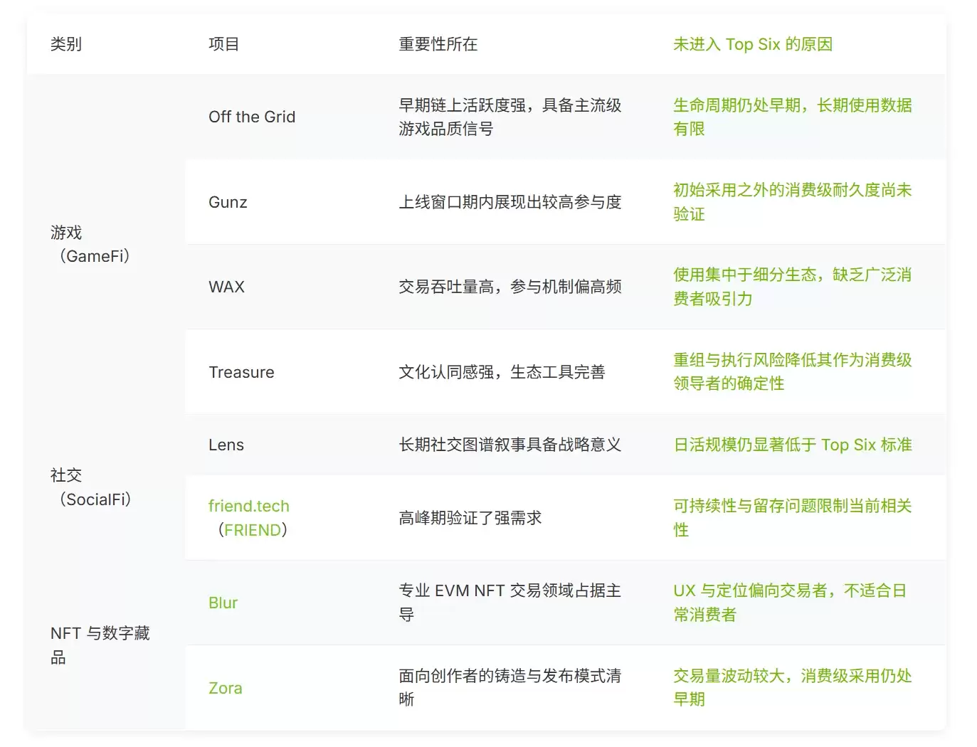 2026 Web3最值得关注的项目